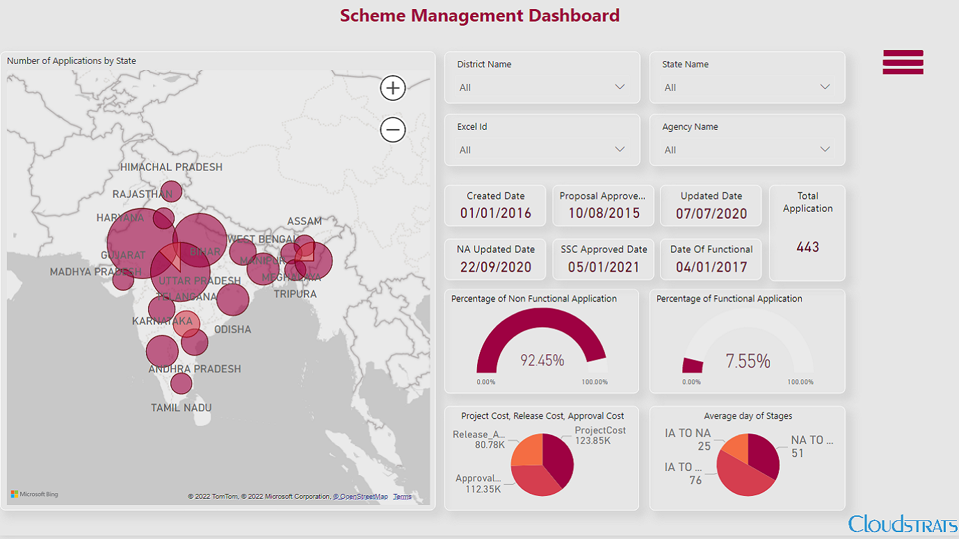 Scheme Management Overview